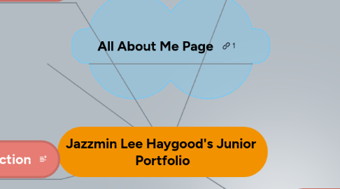 Mind Map: Jazzmin Lee Haygood's Junior  Portfolio