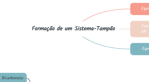 Mind Map: Formação de um Sistema-Tampão