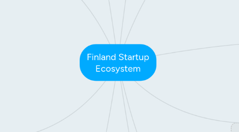 Mind Map: Finland Startup Ecosystem