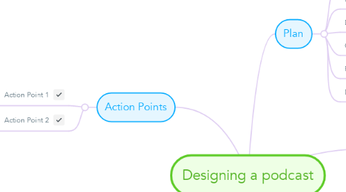 Mind Map: Designing a podcast
