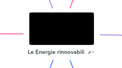 Mind Map: Le Energie rinnovabili