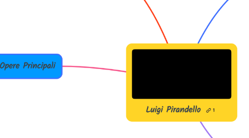 Mind Map: Luigi Pirandello
