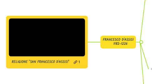 Mind Map: RELIGIONE "SAN FRANCESCO D'ASSISI"