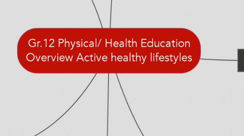 Mind Map: Gr.12 Physical/ Health Education Overview Active healthy lifestyles