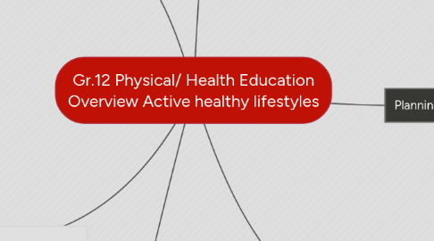 Mind Map: Gr.12 Physical/ Health Education Overview Active healthy lifestyles