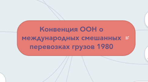 Mind Map: Конвенция ООН о международных смешанных перевозках грузов 1980