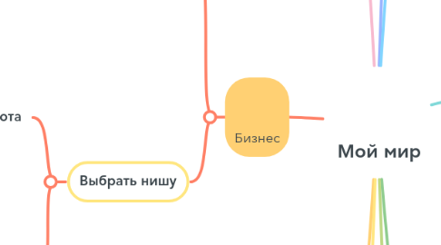 Mind Map: Мой мир