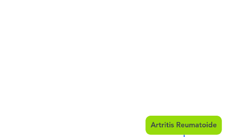 Mind Map: Artritis Reumatoide