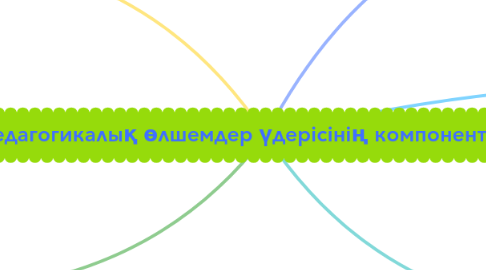 Mind Map: Педагогикалық өлшемдер үдерісінің компоненттері