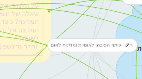 Mind Map: כיתה הפוכה: לאומיות ומדינות לאום