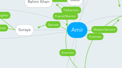 Mind Map: Amir