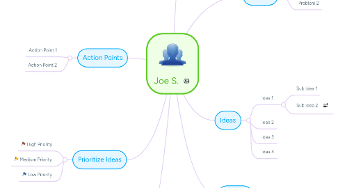 Mind Map: Joe S.