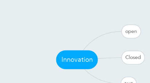 Mind Map: Innovation