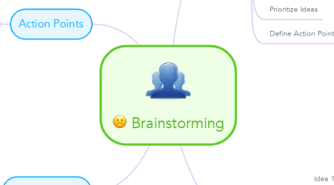 Mind Map: Brainstorming