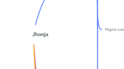 Mind Map: Jhonja