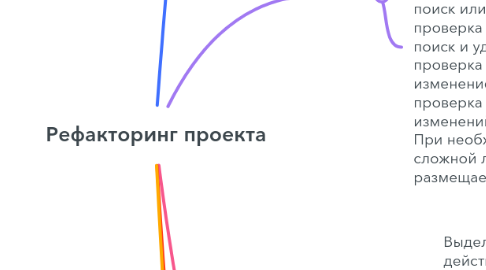 Mind Map: Рефакторинг проекта