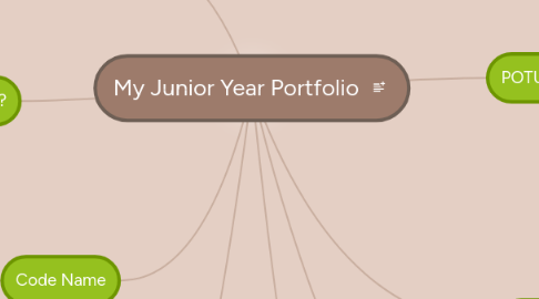 Mind Map: My Junior Year Portfolio