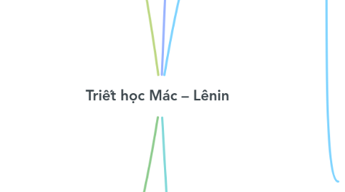 Mind Map: Triết học Mác – Lênin