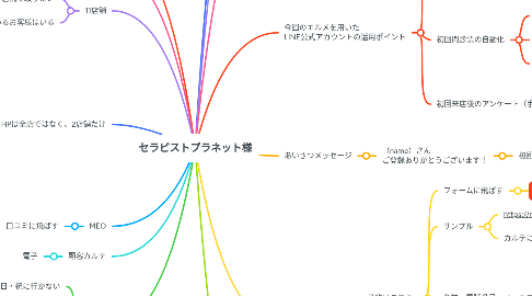 Mind Map: セラピストプラネット様