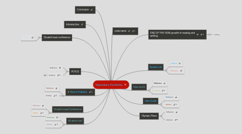 Mind Map: Taranika's Portfolio