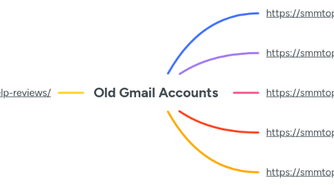 Mind Map: Old Gmail Accounts