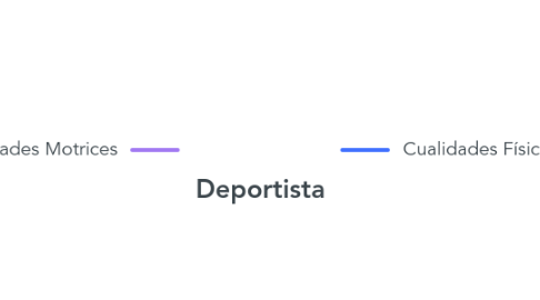 Mind Map: Deportista