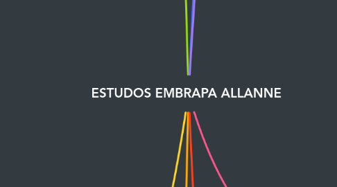 Mind Map: ESTUDOS EMBRAPA ALLANNE