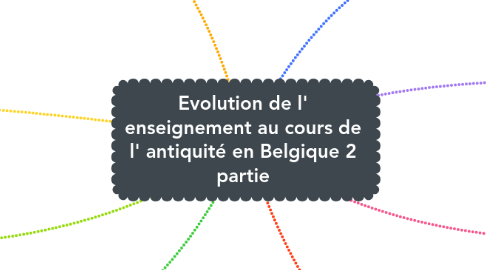 Mind Map: Evolution de l' enseignement au cours de l' antiquité en Belgique 2 partie