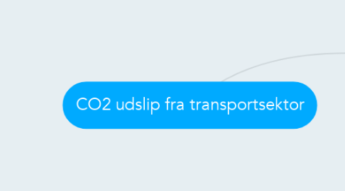 Mind Map: CO2 udslip fra transportsektor