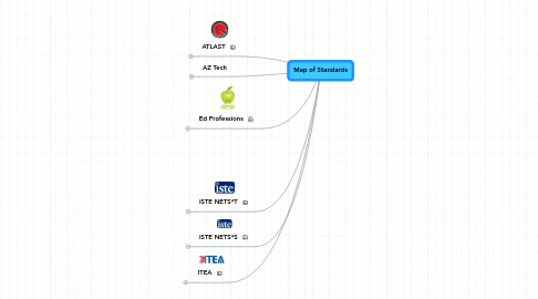 Mind Map: Map of Standards