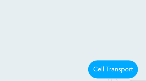 Mind Map: Cell Transport