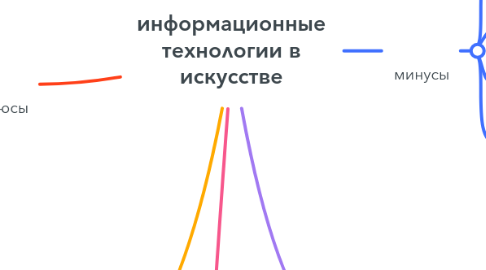 Mind Map: информационные технологии в искусстве
