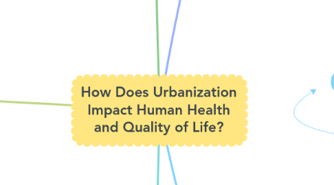 Mind Map: How Does Urbanization Impact Human Health and Quality of Life?