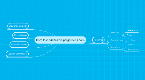 Mind Map: hotellaspedrizas.drupalgardens.com