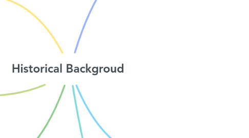 Mind Map: Historical Backgroud
