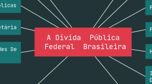 Mind Map: A Dívida  Pública  Federal  Brasileira