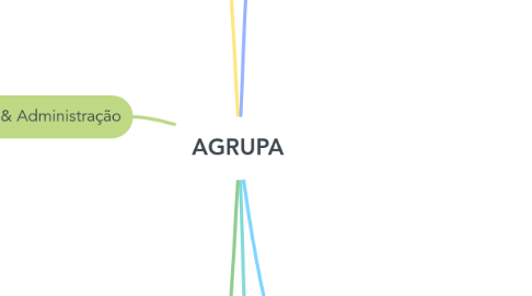 Mind Map: AGRUPA