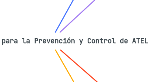 Mind Map: Estrategias para la Prevención y Control de ATEL