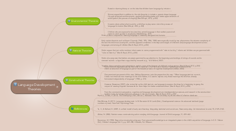 Language Development Theories | MindMeister Mind map