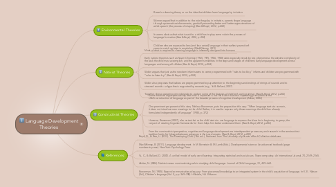 Mind Map: Language Development Theories