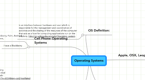 Mind Map: Operating Systems