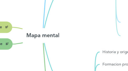 Mind Map: Mapa mental