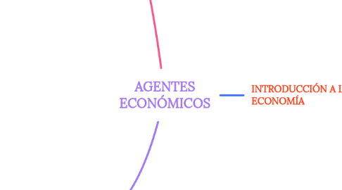 Mind Map: AGENTES ECONÓMICOS