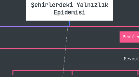 Mind Map: Şehirlerdeki Yalnızlık Epidemisi