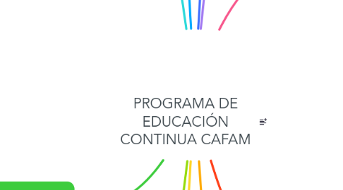 Mind Map: PROGRAMA DE EDUCACIÓN CONTINUA CAFAM