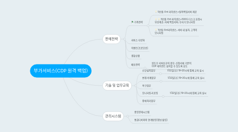 Mind Map: 부가서비스(CDP 원격 백업)