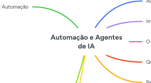 Mind Map: Automação e Agentes de IA