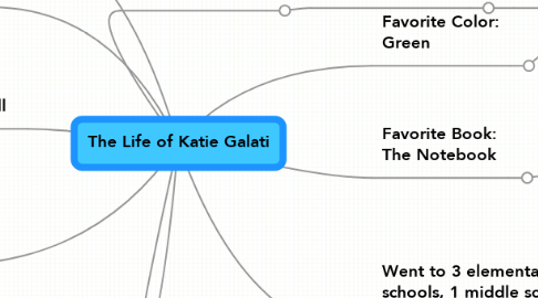 Mind Map: The Life of Katie Galati