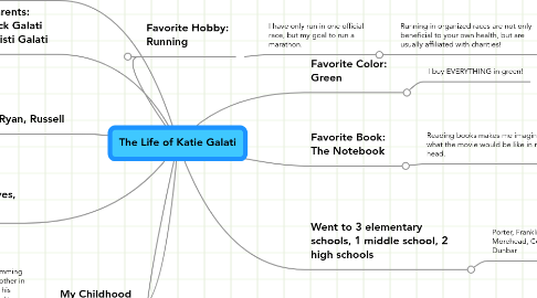 Mind Map: The Life of Katie Galati