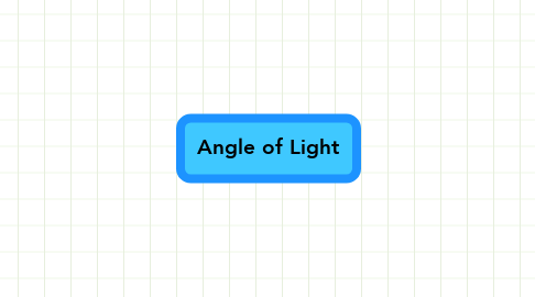 Mind Map: Angle of Light